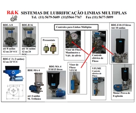 Sistemas de Lubrificação Linhas Multiplas